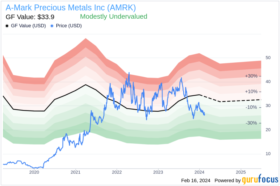 Director Michael Wittmeyer Sells 45,058 Shares of A-Mark Precious Metals Inc (AMRK)