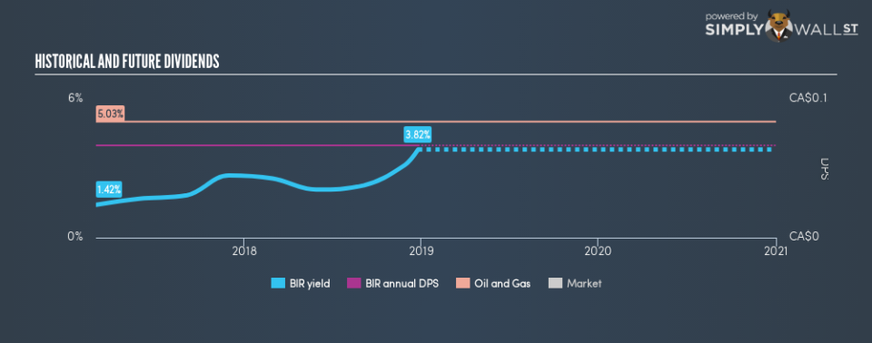 TSX:BIR Historical Dividend Yield December 25th 18