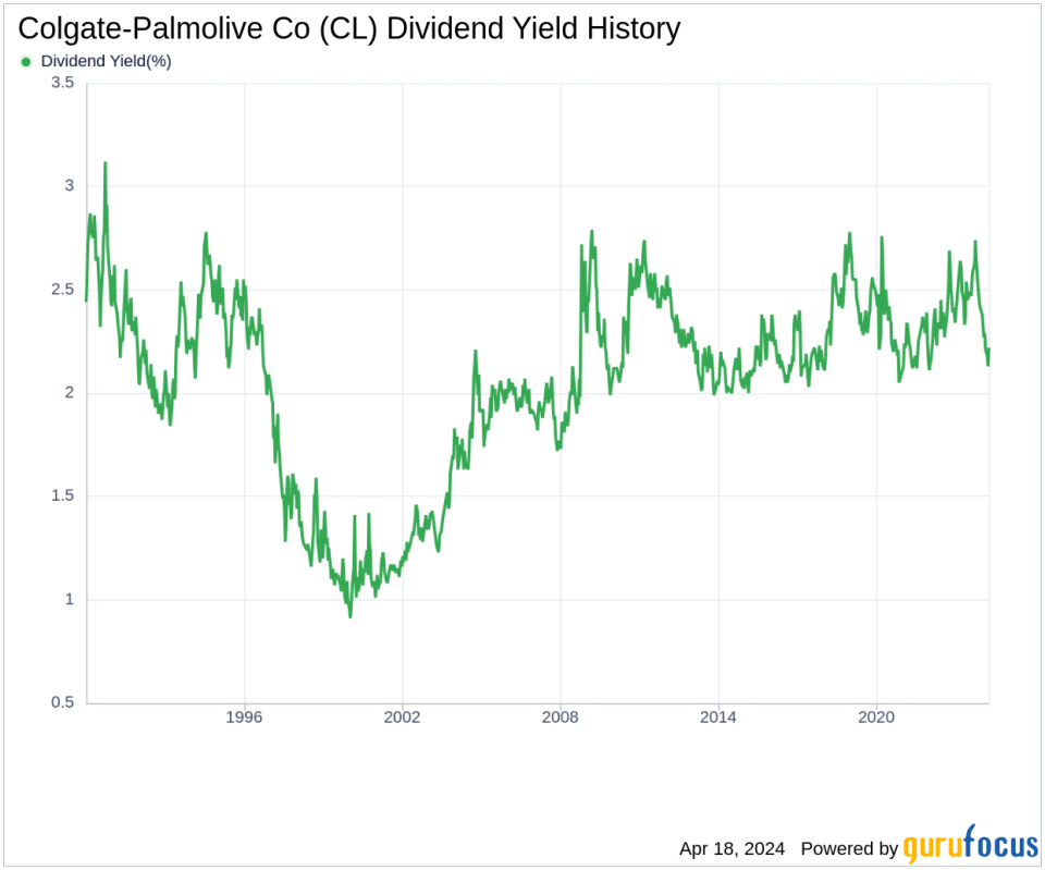 Colgate-Palmolive Co's Dividend Analysis