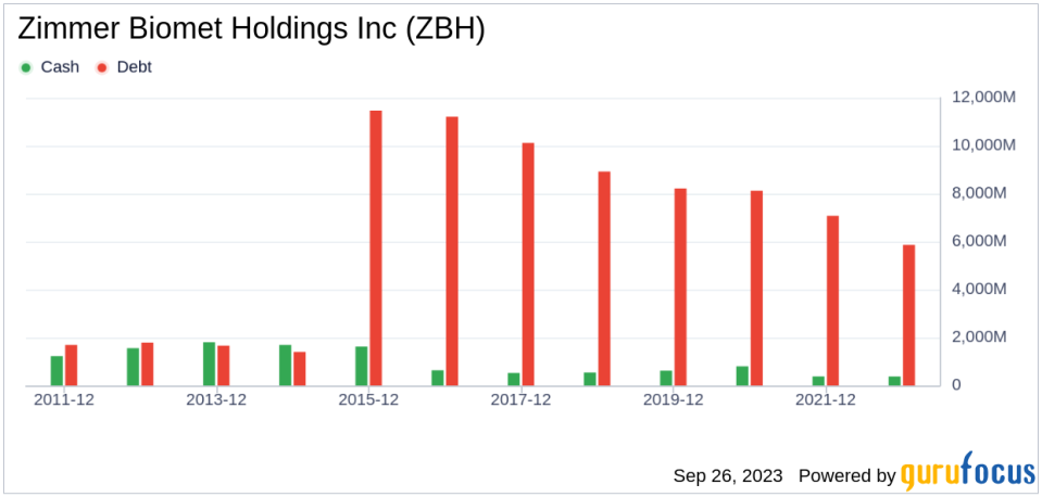 Unveiling Zimmer Biomet Holdings (ZBH)'s Value: Is It Really Priced Right? A Comprehensive Guide