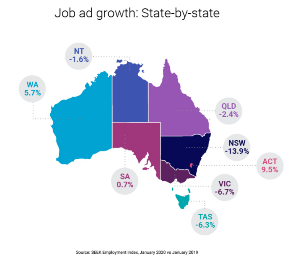 (Source: SEEK Employment Report, February 2020)