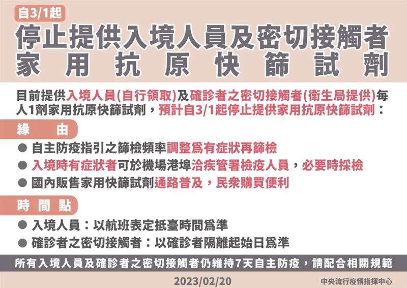 3月1日起2類人停發免費快篩。（圖／指揮中心提供）