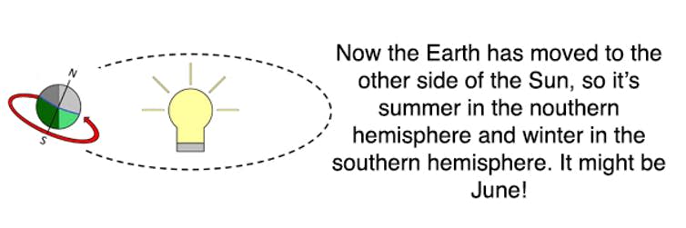 <span class="caption">The Earth in June.</span> <span class="attribution"><span class="source">Ian Whittaker.</span>, <span class="license">Author provided</span></span>