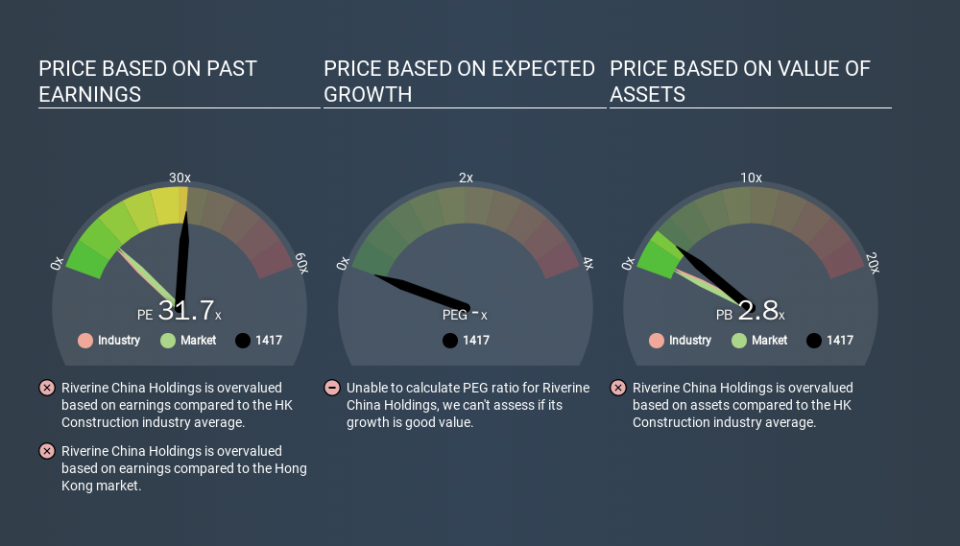 SEHK:1417 Price Estimation Relative to Market, January 20th 2020