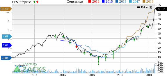 Micron Technology, Inc. (MU) just released its latest quarterly financial results, posting non-GAAP earnings of $2.82 per share and revenues of $7.35 billion.