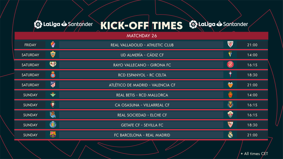 INFOGRAPHIC: LaLiga