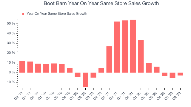 Boot Barn Q1: Stock Rises After Sales and Earnings Beat – Footwear