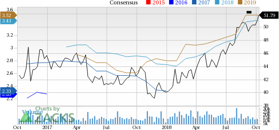 Let's see if Archer Daniels (ADM) stock is a good choice for value-oriented investors right now from multiple angles.