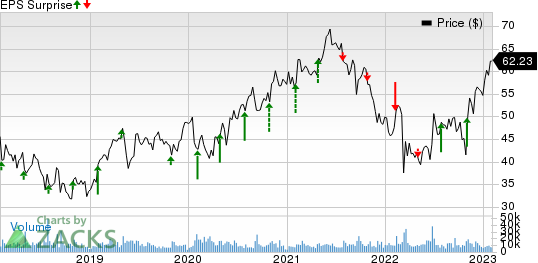 Yum China Price and EPS Surprise