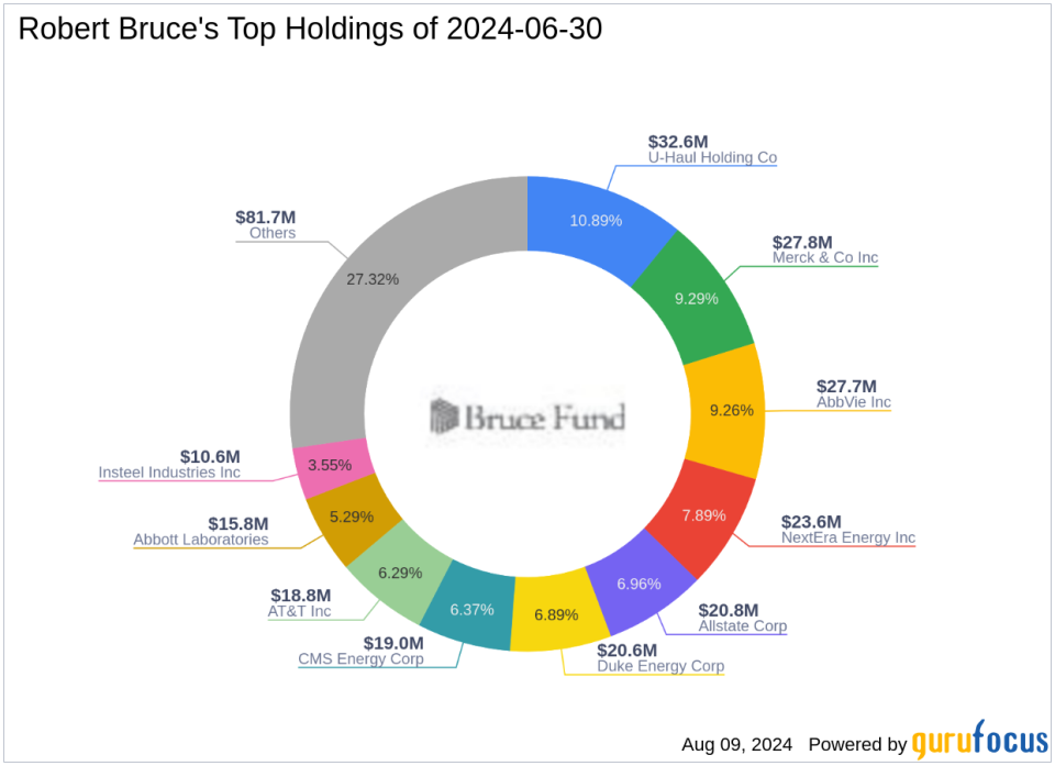 Robert Bruce Amplifies Stake in AbbVie Inc, Highlighting Strategic Portfolio Adjustments in Q2 2024