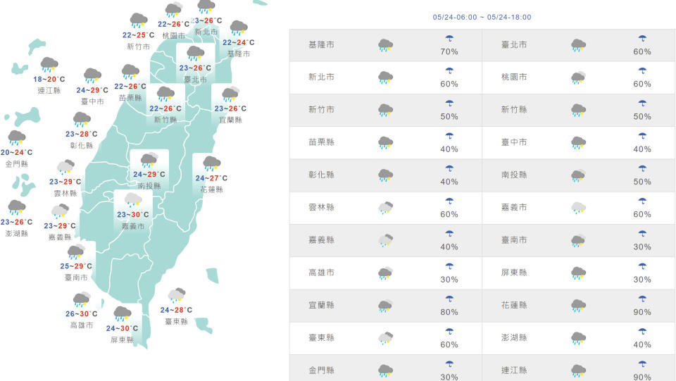 台灣與外島地區今日天氣與氣溫預測。（圖片來源：氣象局）