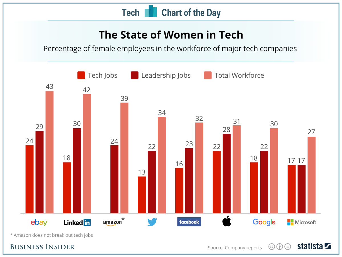 20160308_Tech_Diversity_BI