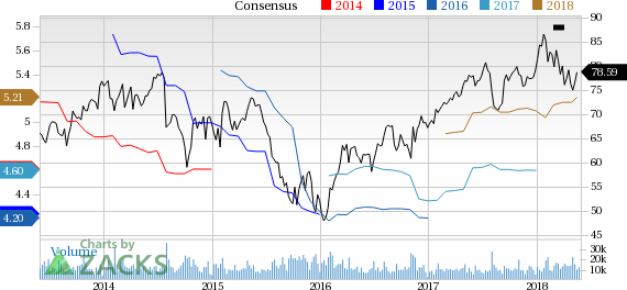 Eaton (ETN) reported earnings 30 days ago. What's next for the stock? We take a look at earnings estimates for some clues.