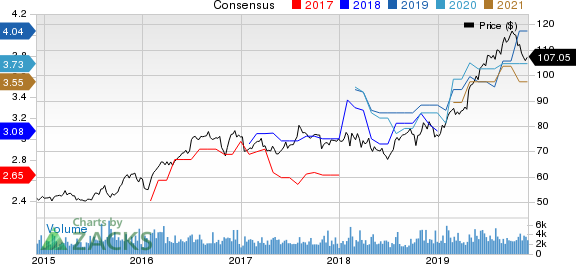 Cincinnati Financial Corporation Price and Consensus