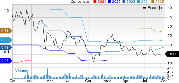 KANZHUN LIMITED Sponsored ADR Price and Consensus