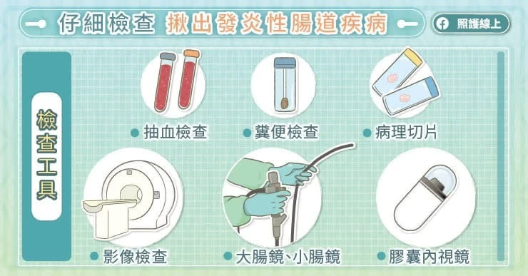 發炎性腸道疾病平均2年才確定診斷