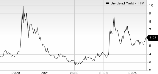 Comerica Incorporated Dividend Yield (TTM)