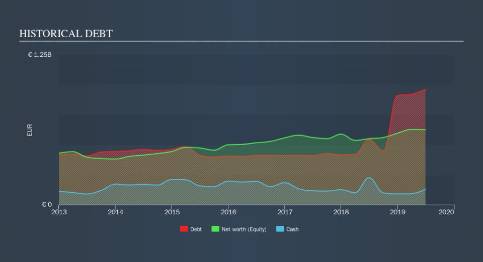 BIT:AMP Historical Debt, October 27th 2019