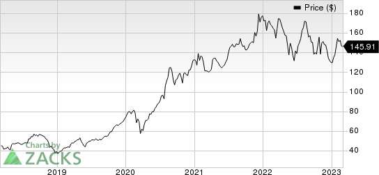 Asure Software Inc Price