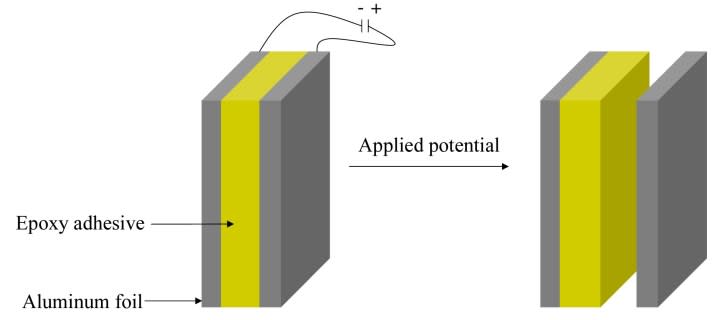 Electrical debonding in action.