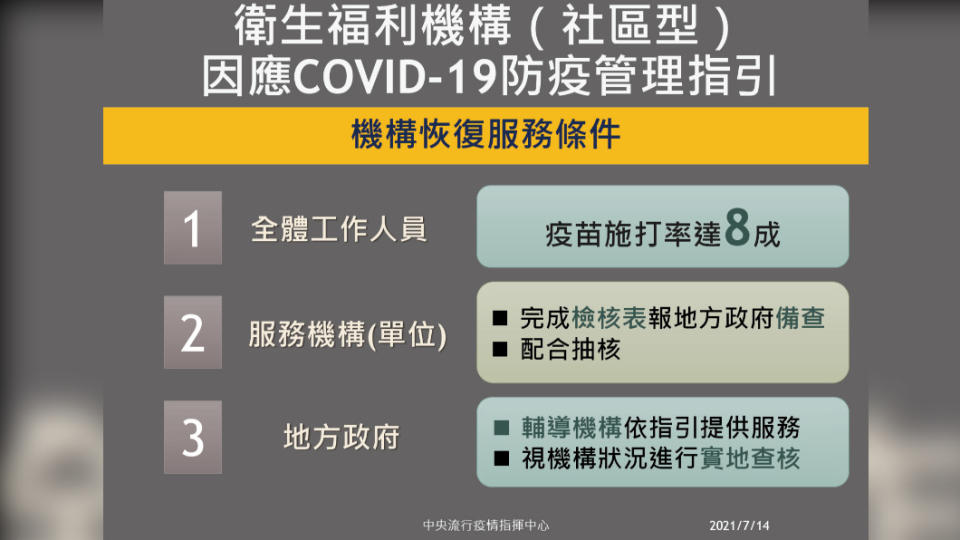 衛生福利機構（社區型）因應新冠肺炎防疫管理指引-3。（圖／中央流行疫情指揮中心）