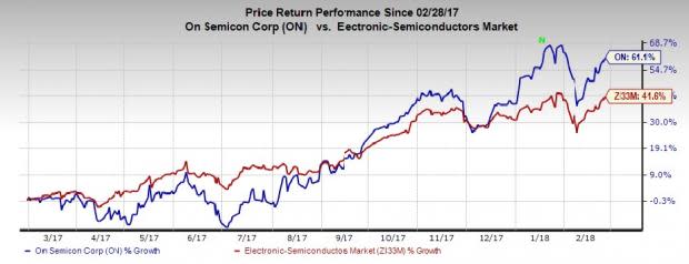 ON Semiconductor stock is expected to grow on strong quarter results, portfolio expansion and rapid adoption.