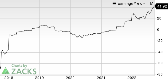 Genco Shipping & Trading Limited Earnings Yield (TTM)