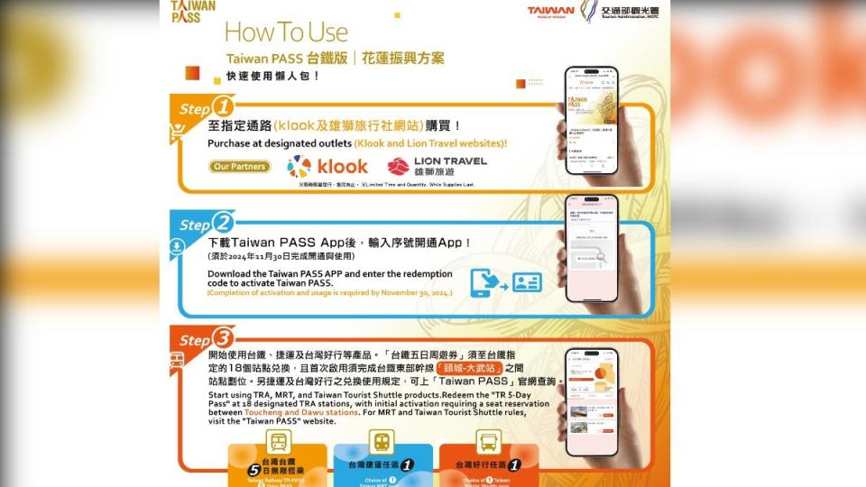 交通部觀光署整合包裝「Taiwan PASS台鐵版-花蓮振興方案」。（圖／觀光署提供）