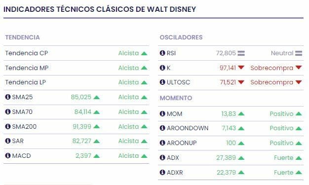 Disney representa 1 de cada 8 empleos en Florida Central