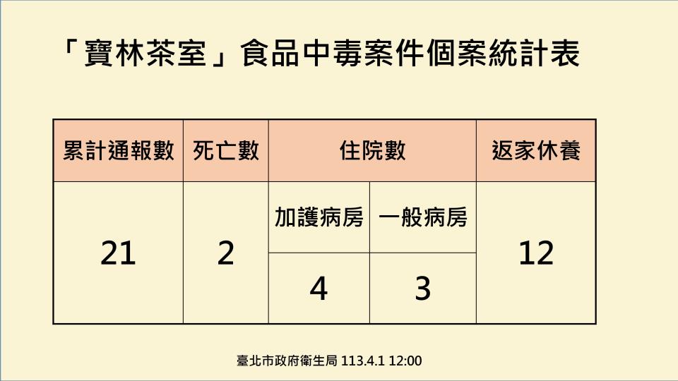 （圖／台北市衛生局提供）