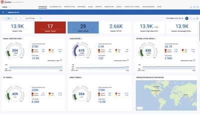 Qualys Enterprise TruRisk Platform's unified view for federal OBM M-24-04