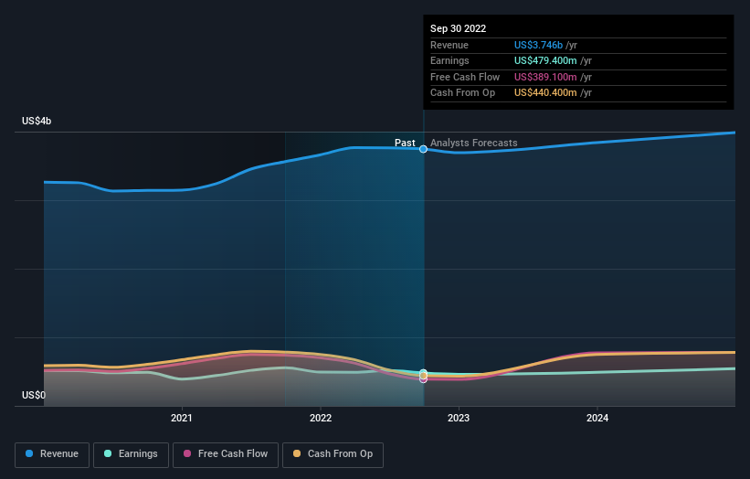 earnings-and-revenue-growth