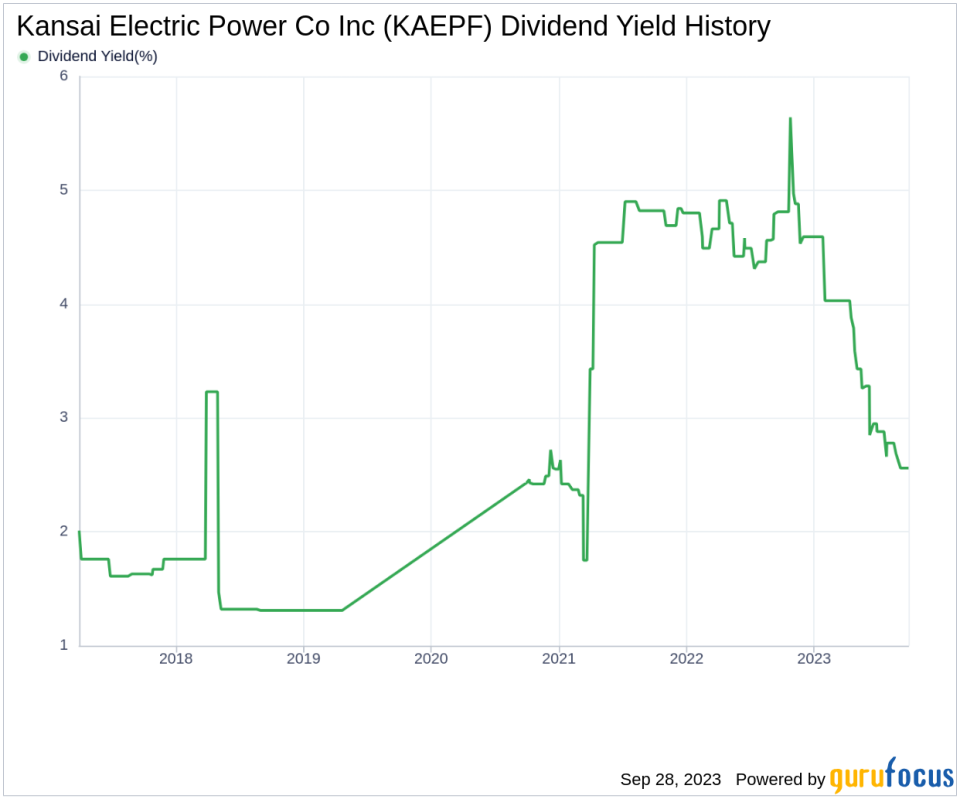 Unveiling the Dividend Prospects of Kansai Electric Power Co Inc (KAEPF)