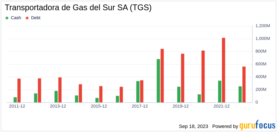 Transportadora de Gas del Sur SA (TGS): A Deep Dive into Its Overvaluation Status