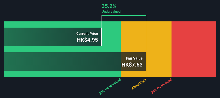 SEHK:1475 Share price vs Value as at Jun 2024