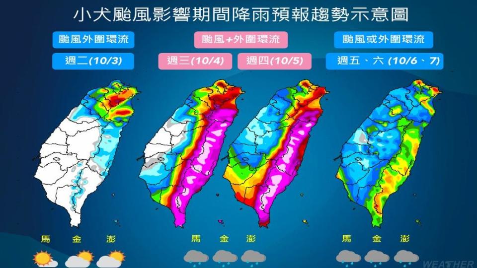 中颱小犬降雨預報。（圖／TVBS）