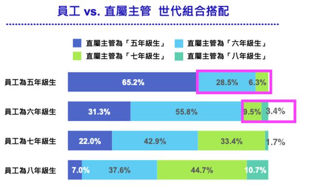 圖／104資訊科技集團提供