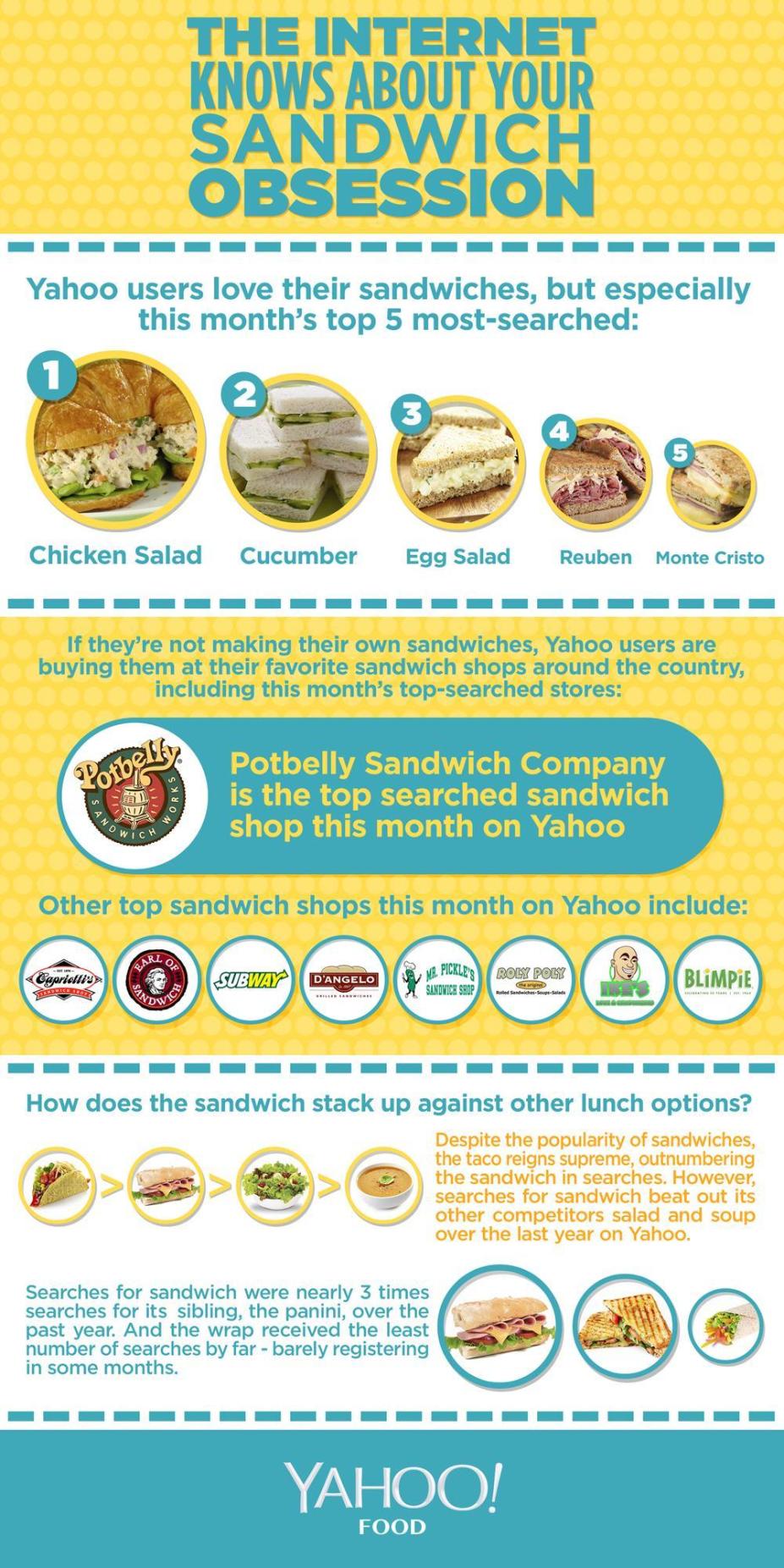 sandwiches