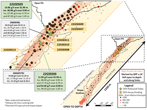 Stylized 60m wide inclined section of the short limb of the fold sequence, at the Umwelt Deposit, with the two drill holes in this release, and select intercepts from the 2020 V2 drilling.