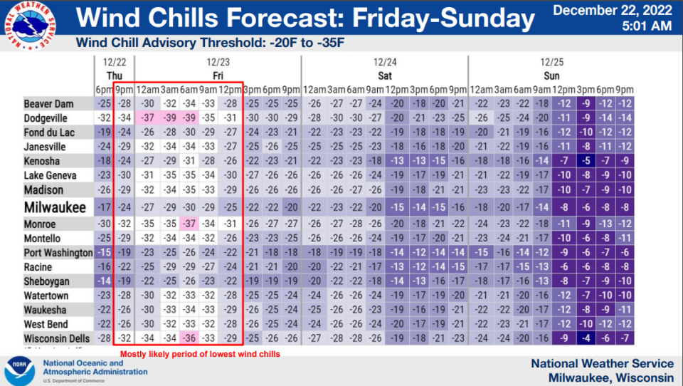 Predicted wind chills in southern Wisconsin from Thursday evening through Sunday.