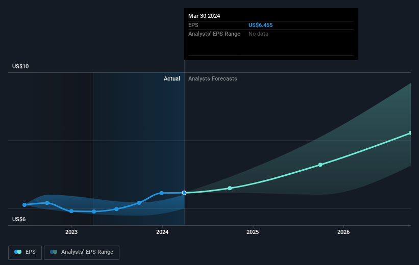 earnings-per-share-growth