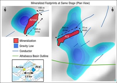 Figure 1: Schematic plan view of mineralized footprint at Arrow and PCE at the same stage of drilling; gravity as background with low values in blue (CNW Group/NexGen Energy Ltd.)