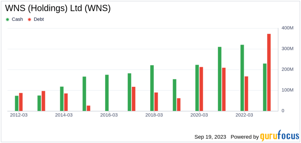 Unveiling WNS (Holdings) (WNS)'s Value: Is It Really Priced Right? A Comprehensive Guide