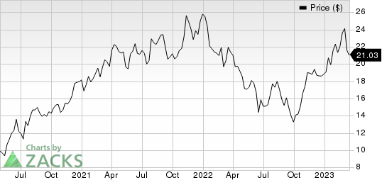 APi Group Corporation Price