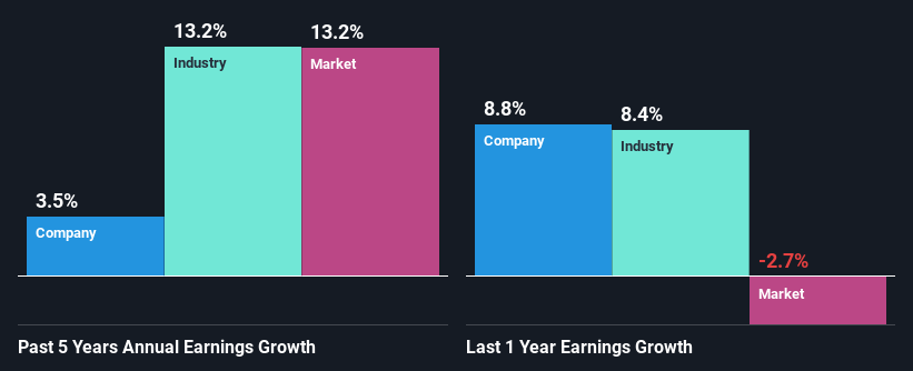 past-earnings-growth