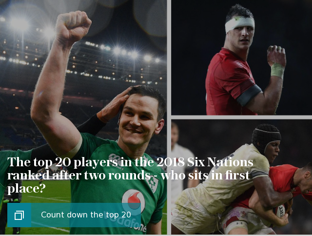 The top 20 players in the 2018 Six Nations ranked after two rounds - who sits in first place?