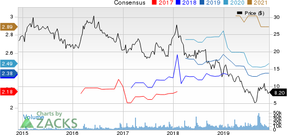 The Michaels Companies, Inc. Price and Consensus