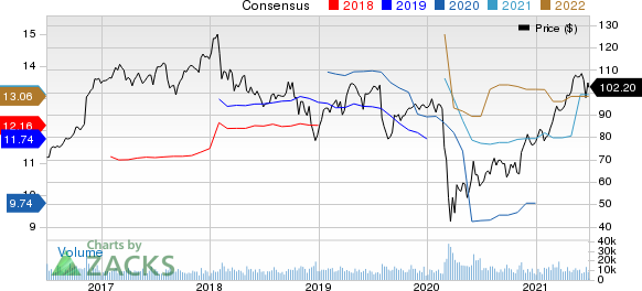 Prudential Financial, Inc. Price and Consensus