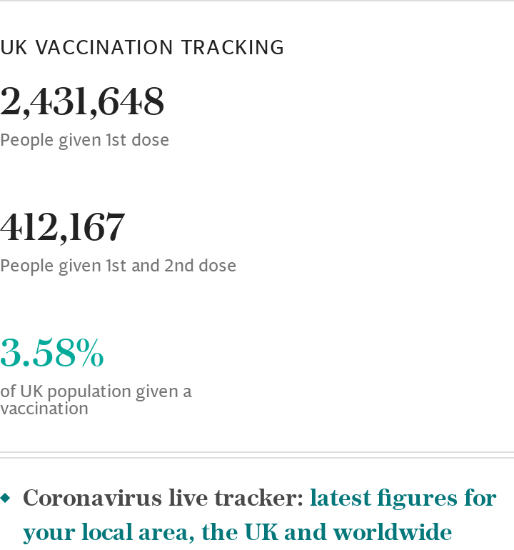 Latest UK vaccines embed