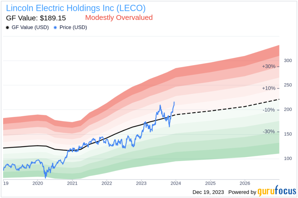 Insider Sell Alert: SVP Michael Whitehead of Lincoln Electric Holdings Inc (LECO) Sells 1,000 Shares